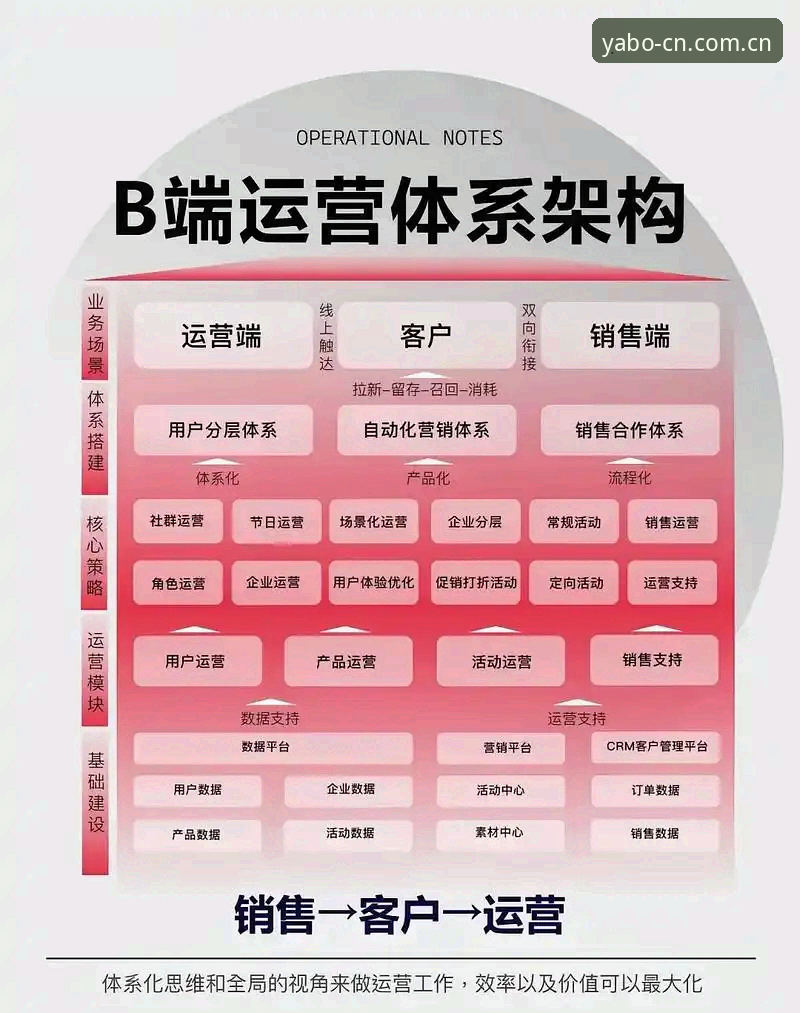 亚博体育平台技术架构深度分析：YABO平台下载体验的底层逻辑